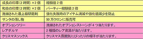 画像ギャラリー No.002のサムネイル画像 / 「R.O.H.A.N」新種族ジャイアントの2次職への転職方法を少しだけ公開