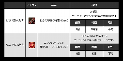 ���������꡼ No.004�Υ���ͥ������ / �ֿ���R.O.H.A.N�ס����������ӥ�����4��ǯ��ǰ���٥�Ȥ��»���