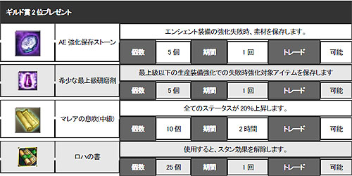 ���������꡼ No.005�Υ���ͥ������ / ��R.O.H.A.N�ץۥ磻�ȥǡ�����������å����ʥ��٥�Ȥ�������ꥹ������
