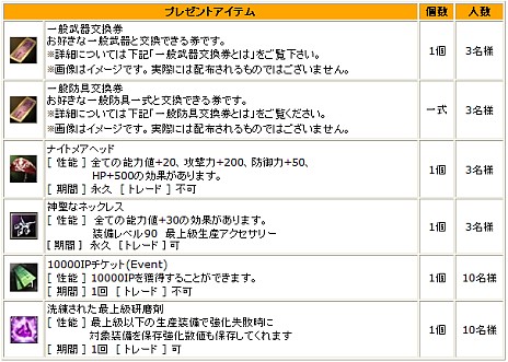 ꡼ No.001Υͥ / ֿR.O.H.A.Nס/ץ쥤䡼Υڡ򳫺š館륢ƥϡɤ10ʾ
