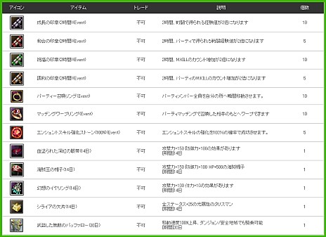 ꡼ No.004Υͥ / ֿR.O.H.A.Nס/ץ쥤䡼Υڡ򳫺š館륢ƥϡɤ10ʾ