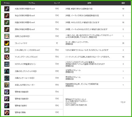 ꡼ No.005Υͥ / ֿR.O.H.A.Nס/ץ쥤䡼Υڡ򳫺š館륢ƥϡɤ10ʾ