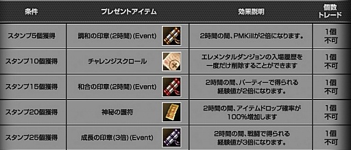 画像ギャラリー No.003のサムネイル画像 / 「R.O.H.A.N」，毎日ログインするとアイテムがもらえる「出席簿イベント」など開催