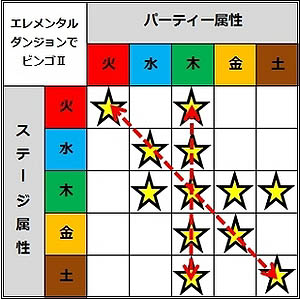 画像ギャラリー No.006のサムネイル画像 / 「R.O.H.A.N」，毎日ログインするとアイテムがもらえる「出席簿イベント」など開催