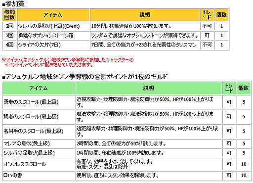 画像ギャラリー No.007のサムネイル画像 / 「R.O.H.A.N」，毎日ログインするとアイテムがもらえる「出席簿イベント」など開催