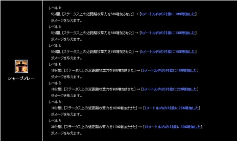 ꡼ No.004Υͥ / ֿR.O.H.A.Nפ緿åץǡȡHEROII RevolutionפĴƤ