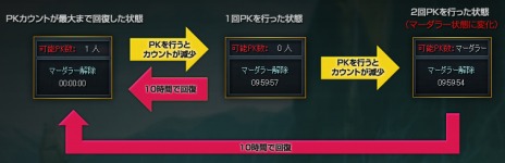 ꡼ No.013Υͥ / ֿR.O.H.A.Nפ緿åץǡȡHEROII RevolutionפĴƤ