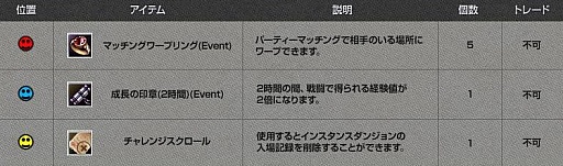 画像ギャラリー No.003のサムネイル画像 / 「新生R.O.H.A.N」,新規プレイヤーも楽しめる「突撃」イベントが27日に開催