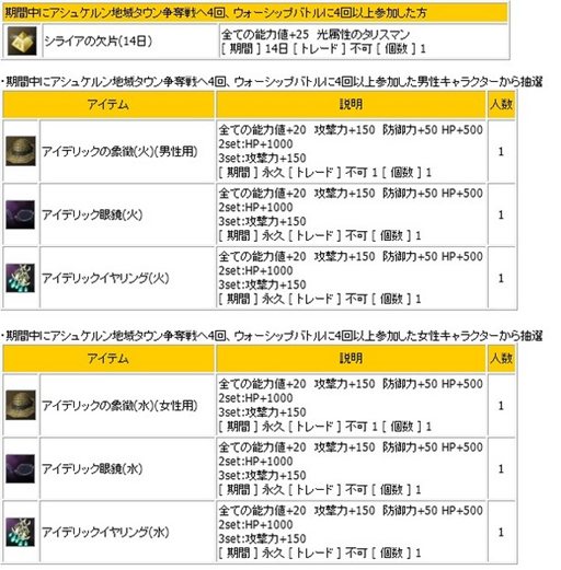 画像ギャラリー No.005のサムネイル画像 / 「R.O.H.A.N」アシュケルン地域タウン争奪戦反攻イベントが本日より開催