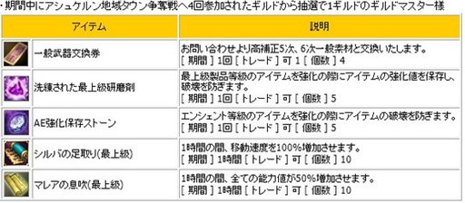 画像ギャラリー No.006のサムネイル画像 / 「R.O.H.A.N」アシュケルン地域タウン争奪戦反攻イベントが本日より開催