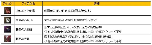 画像ギャラリー No.002のサムネイル画像 / 「新生R.O.H.A.N」永久コスチューム2種を獲得できる期間限定クエストが実装