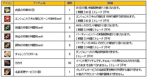 画像ギャラリー No.004のサムネイル画像 / 「新生R.O.H.A.N」永久コスチューム2種を獲得できる期間限定クエストが実装