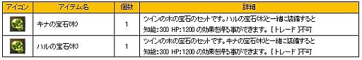画像ギャラリー No.007のサムネイル画像 / 「新生R.O.H.A.N」永久コスチューム2種を獲得できる期間限定クエストが実装