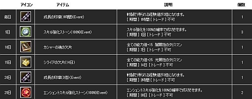 画像ギャラリー No.003のサムネイル画像 / 「新生R.O.H.A.N」豪華アイテムを毎日もらえる新規ユーザー応援キャンペーン