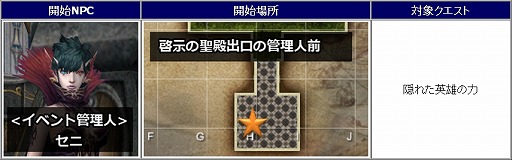 ꡼ No.002Υͥ / ֿR.O.H.A.NסLv1Ǥ쵤Lv60ˤʤ륤٥ȥȤо