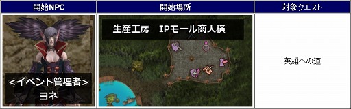 ꡼ No.003Υͥ / ֿR.O.H.A.NסLv1Ǥ쵤Lv60ˤʤ륤٥ȥȤо