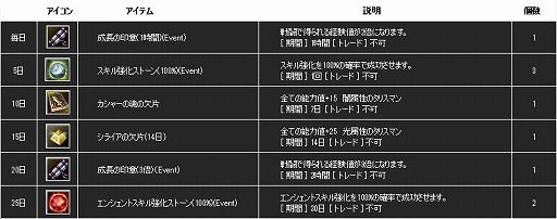 ꡼ No.006Υͥ / ֿR.O.H.A.NסLv1Ǥ쵤Lv60ˤʤ륤٥ȥȤо