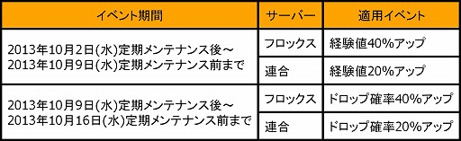 ꡼ No.007Υͥ / ֿR.O.H.A.NסLv1Ǥ쵤Lv60ˤʤ륤٥ȥȤо