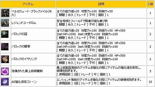 ꡼ No.009Υͥ / ֿR.O.H.A.NסLv1Ǥ쵤Lv60ˤʤ륤٥ȥȤо