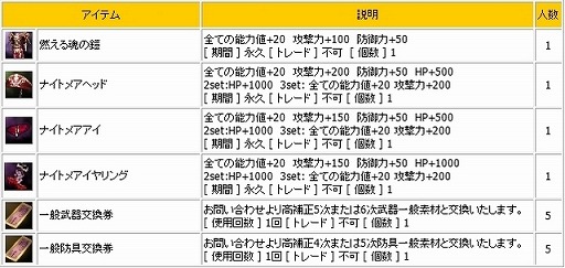 ꡼ No.010Υͥ / ֿR.O.H.A.NסLv1Ǥ쵤Lv60ˤʤ륤٥ȥȤо