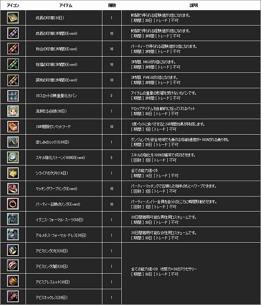 ꡼ No.007Υͥ / ֿR.O.H.A.Nס2ĤοرĤʬ臘PvPϤפ