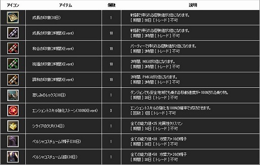 ꡼ No.008Υͥ / ֿR.O.H.A.Nס2ĤοرĤʬ臘PvPϤפ