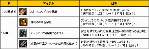 ꡼ No.011Υͥ / ֿR.O.H.A.Nס2ĤοرĤʬ臘PvPϤפ