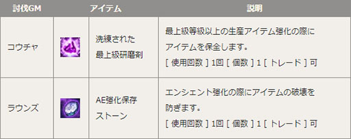 画像集#003のサムネイル/「R.O.H.A.N」,5月7日まで獲得経験値とアイテムドロップ率が大幅アップ