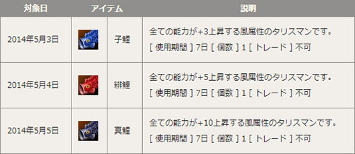 画像集#004のサムネイル/「R.O.H.A.N」,5月7日まで獲得経験値とアイテムドロップ率が大幅アップ