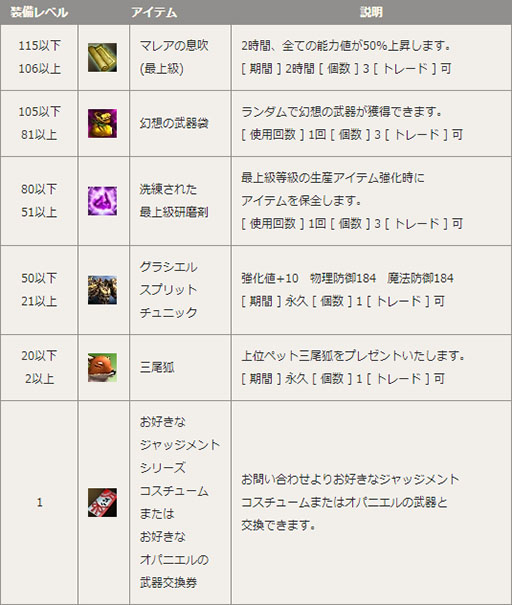 画像集#006のサムネイル/「R.O.H.A.N」,5月7日まで獲得経験値とアイテムドロップ率が大幅アップ