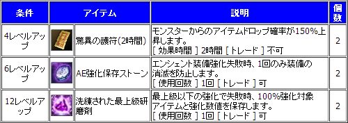 画像集#004のサムネイル/「新生R.O.H.A.N」,キャラ育成を応援するレベルアップキャンペーンがスタート