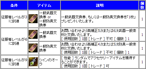 画像集#005のサムネイル/「新生R.O.H.A.N」,キャラ育成を応援するレベルアップキャンペーンがスタート