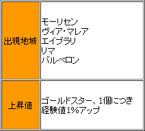 画像集#006のサムネイル/「新生R.O.H.A.N」,キャラ育成を応援するレベルアップキャンペーンがスタート