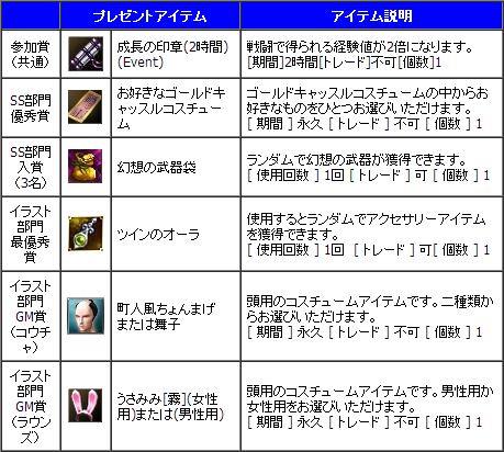 画像集#008のサムネイル/「新生R.O.H.A.N」,キャラ育成を応援するレベルアップキャンペーンがスタート