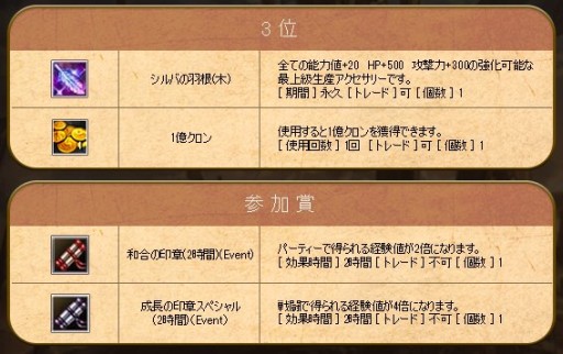 画像集#004のサムネイル/「新生R.O.H.A.N」,多数の賞品が用意された8周年記念8大イベント「爆誕祭」