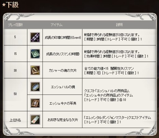 画像集#010のサムネイル/「新生R.O.H.A.N」,多数の賞品が用意された8周年記念8大イベント「爆誕祭」