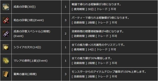 画像集#017のサムネイル/「新生R.O.H.A.N」,多数の賞品が用意された8周年記念8大イベント「爆誕祭」