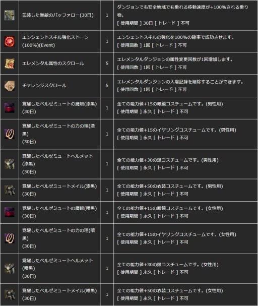 画像集#018のサムネイル/「新生R.O.H.A.N」,多数の賞品が用意された8周年記念8大イベント「爆誕祭」