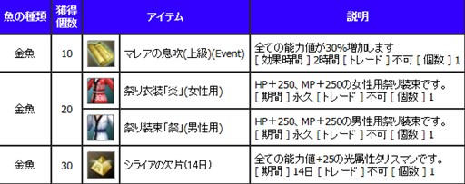 画像ギャラリー No.003のサムネイル画像 / 「新生R.O.H.A.N」夏を締めくくる夏祭りイベントを8月21日より順次開催