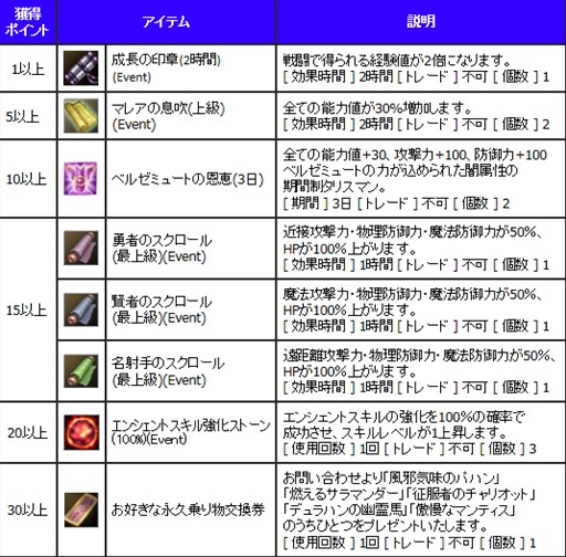 画像ギャラリー No.010のサムネイル画像 / 「新生R.O.H.A.N」夏を締めくくる夏祭りイベントを8月21日より順次開催