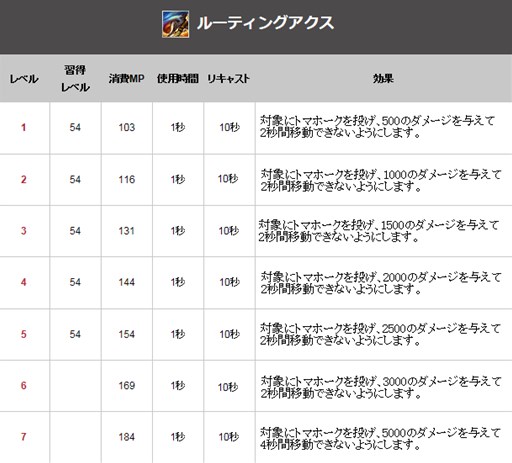 ꡼ No.002Υͥ / ֿR.O.H.A.Nס²륢åץǡȡֱͺγáפ»