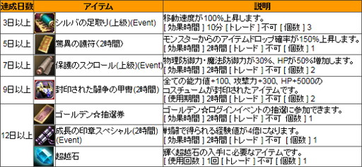 ꡼ No.003Υͥ / ֿR.O.H.A.Nפǥǥ󥦥˹Ԥ륤٥Ȥ