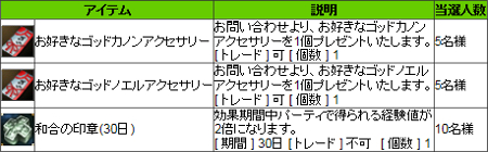 ꡼ No.004Υͥ / ֿR.O.H.A.Nפǥǥ󥦥˹Ԥ륤٥Ȥ