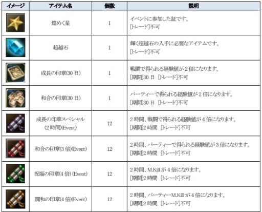 ꡼ No.002 | ֿ R.O.H.A.Nפǥӥ12ǯǰ٥Ȥ䥭ڡ󤬳