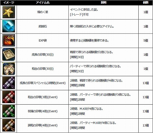 画像ギャラリー No.007のサムネイル画像 / 「新生R.O.H.A.N」,13周年を記念して特別イベントを開催。スピーカーやグラフィックスボードが当たるキャンペーンも