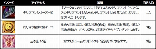 画像ギャラリー No.008のサムネイル画像 / 「新生R.O.H.A.N」,13周年を記念して特別イベントを開催。スピーカーやグラフィックスボードが当たるキャンペーンも