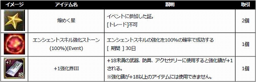画像ギャラリー No.009のサムネイル画像 / 「新生R.O.H.A.N」,13周年を記念して特別イベントを開催。スピーカーやグラフィックスボードが当たるキャンペーンも