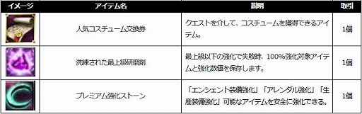 画像ギャラリー No.010のサムネイル画像 / 「新生R.O.H.A.N」,13周年を記念して特別イベントを開催。スピーカーやグラフィックスボードが当たるキャンペーンも