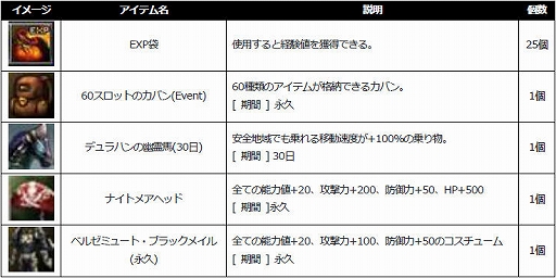画像ギャラリー No.011のサムネイル画像 / 「新生R.O.H.A.N」,13周年を記念して特別イベントを開催。スピーカーやグラフィックスボードが当たるキャンペーンも