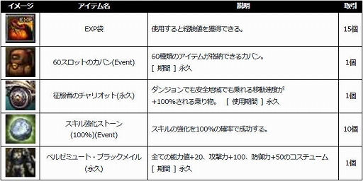 画像ギャラリー No.012のサムネイル画像 / 「新生R.O.H.A.N」,13周年を記念して特別イベントを開催。スピーカーやグラフィックスボードが当たるキャンペーンも